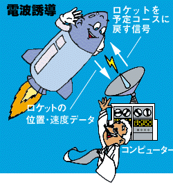 ロケットの誘導