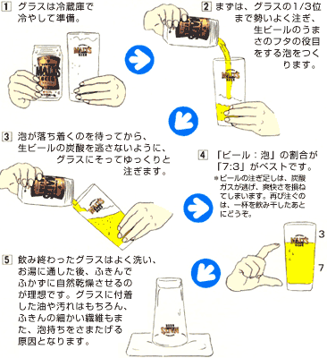 ビールの注ぎ方