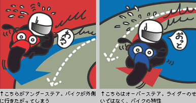 アンダーステア