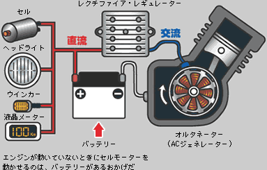 バッテリー