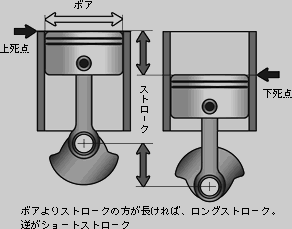 ボア×ストローク