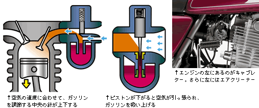 キャブレター