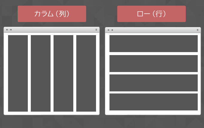 カラムとローの図解