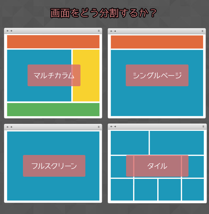 レイアウトは画面の分割方法