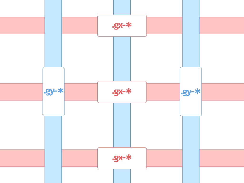 gutterの設定方法