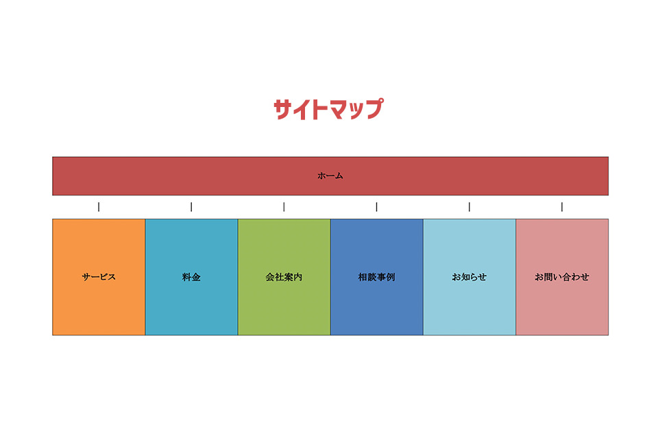 サイトマップ