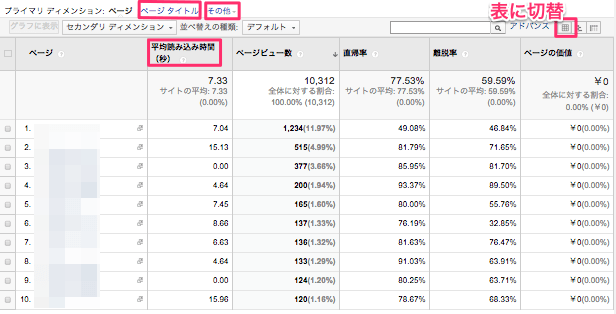 Googleアナリティクスでサイト速度分析