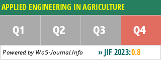 APPLIED ENGINEERING IN AGRICULTURE - WoS Journal Info