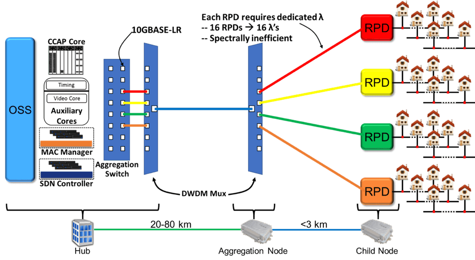 Point to Point Point Coherent Specs