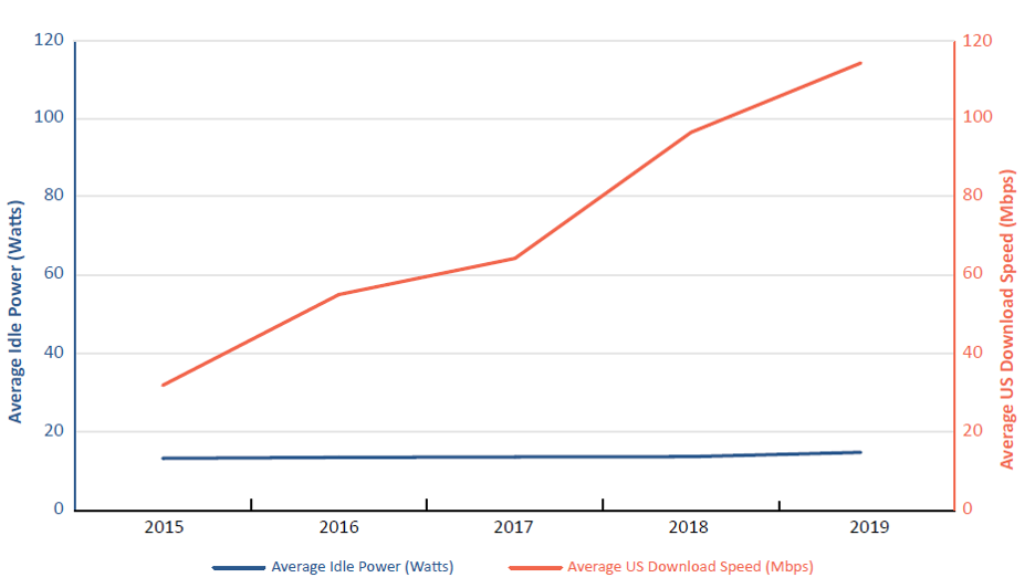 Energy Efficiency Voluntary Agreements Helped Pave the Way for Increased Remote Access