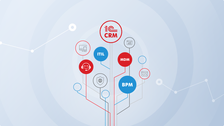 1С:CRM. Быстрый старт