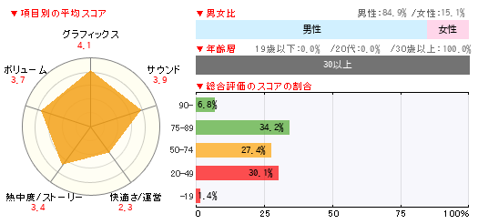 グラフ