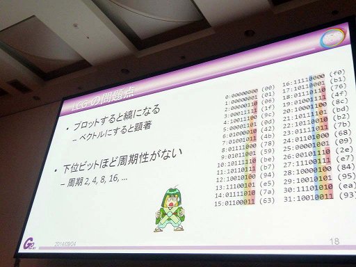 画像集#018のサムネイル/［CEDEC 2014］ナムコ作品で見る乱数の歴史。「ゲーム世界を動かすサイコロの正体 〜 往年のナムコタイトルから学ぶ乱数の進化と応用」レポート