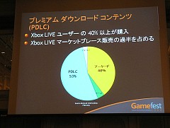 画像集#003のサムネイル/［Gamefest 08＃02］ダウンロードコンテンツで儲けるには？ アイマス開発者が語るダウンロード販売成功の秘訣