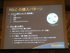 画像集#005のサムネイル/［Gamefest 08＃02］ダウンロードコンテンツで儲けるには？ アイマス開発者が語るダウンロード販売成功の秘訣