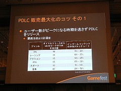 画像集#007のサムネイル/［Gamefest 08＃02］ダウンロードコンテンツで儲けるには？ アイマス開発者が語るダウンロード販売成功の秘訣