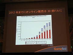 画像集#011のサムネイル/［Gamefest 08＃02］ダウンロードコンテンツで儲けるには？ アイマス開発者が語るダウンロード販売成功の秘訣