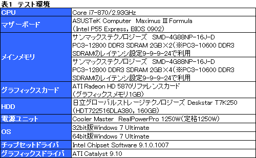 画像集#006のサムネイル/32bit版と64bit版。ゲーマーが選ぶべきWindows 7はどちらかを考える