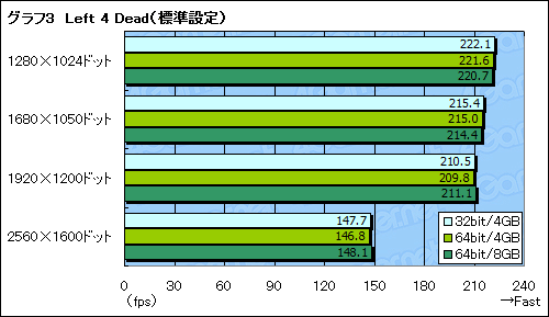 画像集#009のサムネイル/32bit版と64bit版。ゲーマーが選ぶべきWindows 7はどちらかを考える