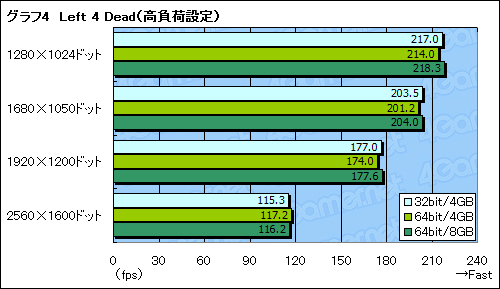 画像集#010のサムネイル/32bit版と64bit版。ゲーマーが選ぶべきWindows 7はどちらかを考える