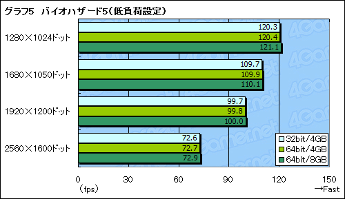 画像集#011のサムネイル/32bit版と64bit版。ゲーマーが選ぶべきWindows 7はどちらかを考える