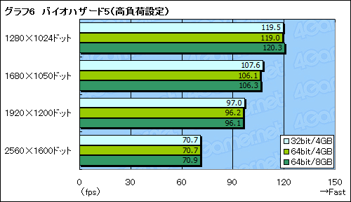 画像集#012のサムネイル/32bit版と64bit版。ゲーマーが選ぶべきWindows 7はどちらかを考える