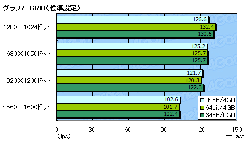 画像集#013のサムネイル/32bit版と64bit版。ゲーマーが選ぶべきWindows 7はどちらかを考える