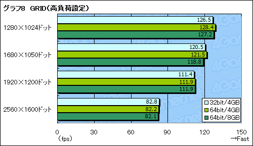 画像集#014のサムネイル/32bit版と64bit版。ゲーマーが選ぶべきWindows 7はどちらかを考える