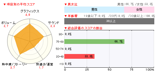 グラフ