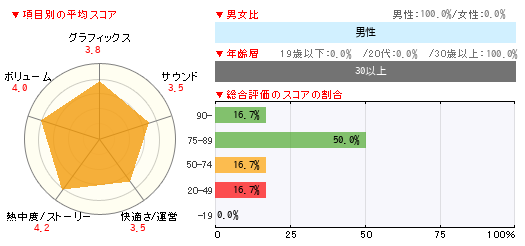 グラフ