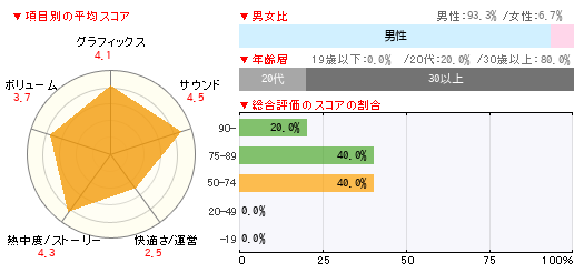 グラフ