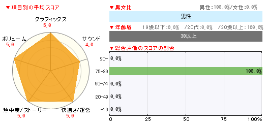 グラフ