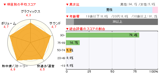 グラフ