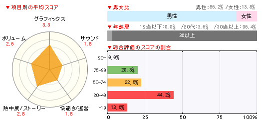 グラフ