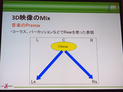 画像集#027のサムネイル/［CEDEC 2011］立体視に対応するサラウンドサウンドの作り方〜「DISSIDIA 012［duodecim］FINAL FANTASY」のデモを題材に