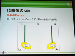 画像集#029のサムネイル/［CEDEC 2011］立体視に対応するサラウンドサウンドの作り方〜「DISSIDIA 012［duodecim］FINAL FANTASY」のデモを題材に