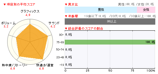 グラフ