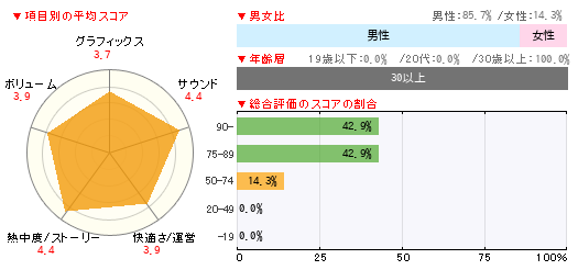 グラフ