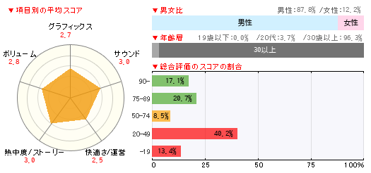 グラフ