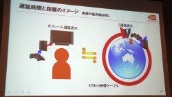 画像集#007のサムネイル/［CEDEC 2012］ゲームにおける「遅延」とは何か。「太鼓の達人」の事例から考える，初心者にこそ知ってほしい液晶テレビの遅延問題