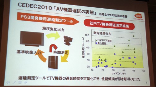 画像集#008のサムネイル/［CEDEC 2012］ゲームにおける「遅延」とは何か。「太鼓の達人」の事例から考える，初心者にこそ知ってほしい液晶テレビの遅延問題