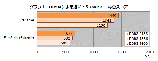 画像集#012のサムネイル/「A10-7850K」レビュー後編。メモリ・CPUコア・GPGPUの性能検証とOCで，「Kaveri」の立ち位置を明らかにする