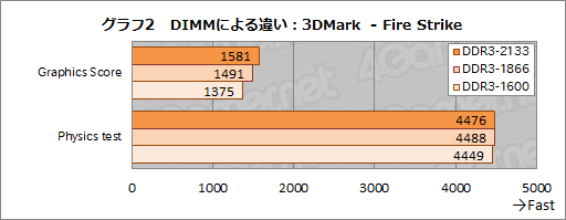 画像集#013のサムネイル/「A10-7850K」レビュー後編。メモリ・CPUコア・GPGPUの性能検証とOCで，「Kaveri」の立ち位置を明らかにする