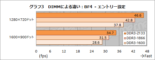 画像集#014のサムネイル/「A10-7850K」レビュー後編。メモリ・CPUコア・GPGPUの性能検証とOCで，「Kaveri」の立ち位置を明らかにする