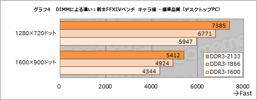 画像集#015のサムネイル/「A10-7850K」レビュー後編。メモリ・CPUコア・GPGPUの性能検証とOCで，「Kaveri」の立ち位置を明らかにする