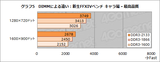 画像集#016のサムネイル/「A10-7850K」レビュー後編。メモリ・CPUコア・GPGPUの性能検証とOCで，「Kaveri」の立ち位置を明らかにする