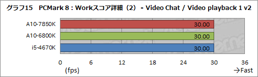 画像集#026のサムネイル/「A10-7850K」レビュー後編。メモリ・CPUコア・GPGPUの性能検証とOCで，「Kaveri」の立ち位置を明らかにする