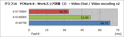 画像集#027のサムネイル/「A10-7850K」レビュー後編。メモリ・CPUコア・GPGPUの性能検証とOCで，「Kaveri」の立ち位置を明らかにする