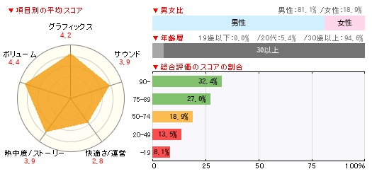 グラフ