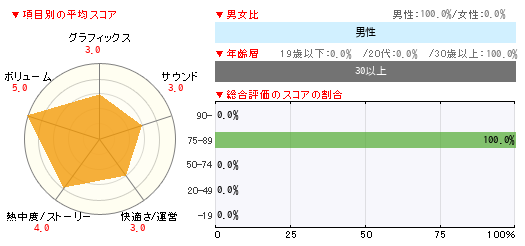 グラフ